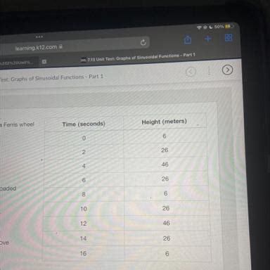 The Table Of Values Shows The Height Of A Car Of A Ferris Wheel As It