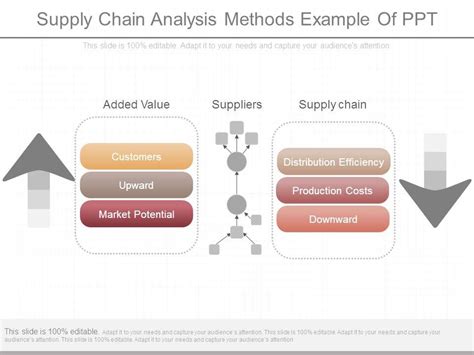 Supply Chain Analysis Methods Example Of Ppt Powerpoint Presentation