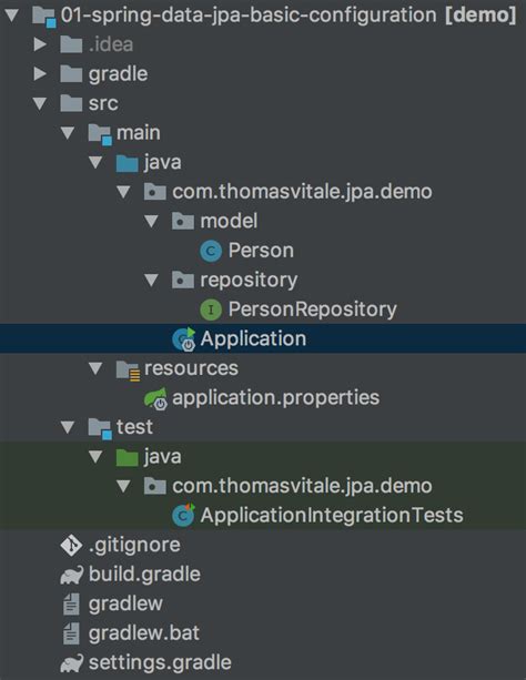 Spring Data Jpa Using Hibernate And Java Configuration With Annotations