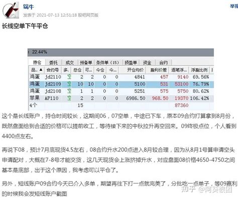 行情是否启动等下周确认，空单13号已平仓 知乎