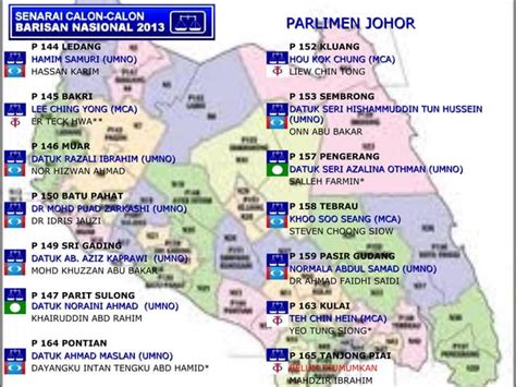 Senarai Nama Calon Bn Johor Ppt