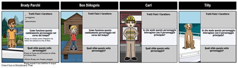 Red Kayak Mappa Caratteri Storyboard Por It Examples