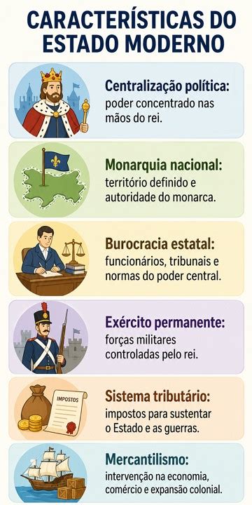 O Que É Estado Moderno - Características do Estado Moderno em sua fase inicial