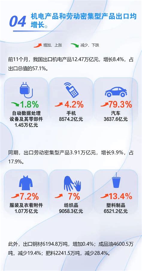 今年前11个月我国进出口同比增长86 深圳市集装箱运输协会