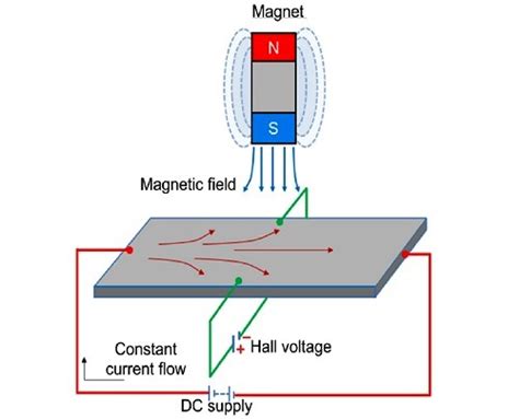 What Is A Hall Effect Sensor And How Does It Work