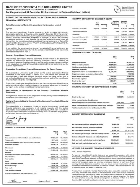 2016 Financial Report By Bosvg Issuu