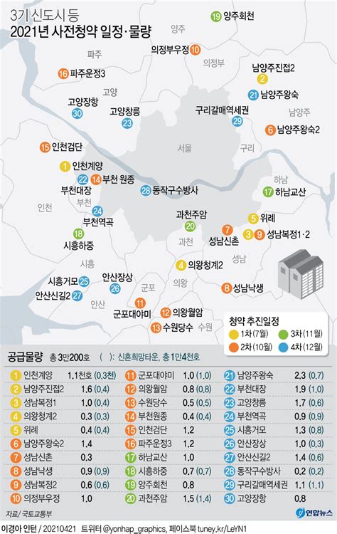 그래픽 3기 신도시 등 2021년 사전청약 일정·물량 연합뉴스