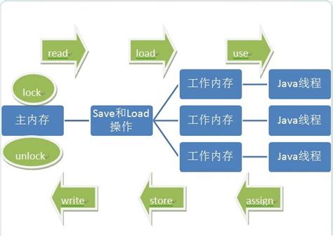 马克社区马克吐温社区马克java社区java线程安全以及线程安全的实现方式和内存模型（jmm） Java Jdk Cglib 实现动态代理