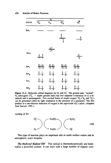 Dioxygen Molecular Orbital Diagram Big Chemical Encyclopedia