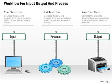 Ce Workflow For Input Output And Process Powerpoint Template