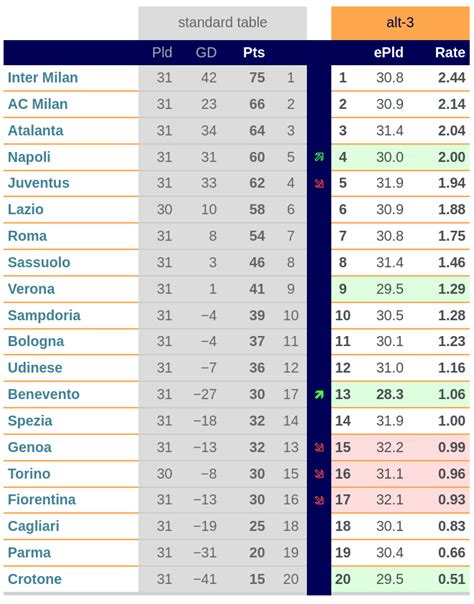 Serie A League Table Cabinets Matttroy