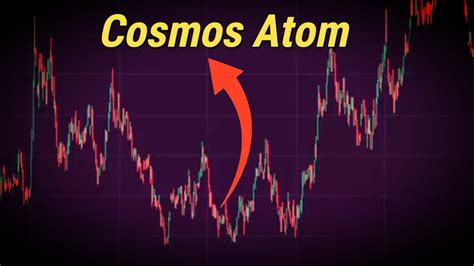 Cosmos Atom Price Prediction News Today 2 September Cosmos Crypto