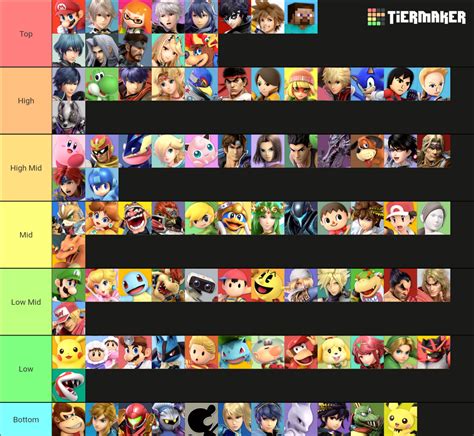 Super Smash Bros Ultimate Best Characters Tier List 702