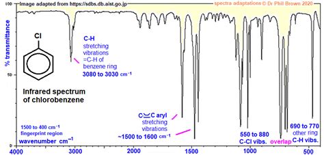 C6h5cl Infrared Spectrum Of Chlorobenzene Prominent Wavenumbers Cm 1 Detecting Functional Groups