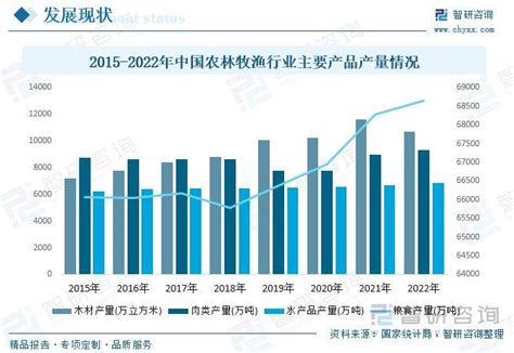 2023年农林牧渔行业发展趋势预测：规模持续扩张，各产业间协同发展财经头条