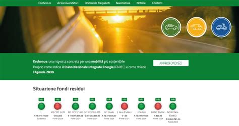 Ecobonus Esauriti I Fondi Per Le Auto Elettriche Le Risorse