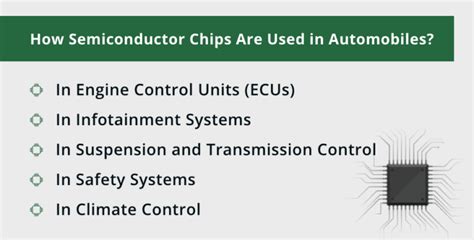 Understanding The Role Of Semiconductor In Automobiles