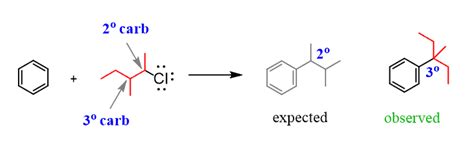 Friedel-Crafts Alkylation with Practice Problems - Chemistry Steps