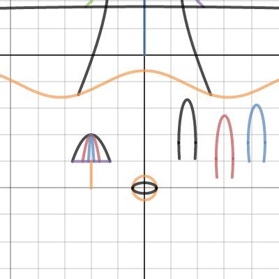 Gdalonzo Desmos Conic Section Project