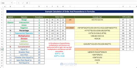 Excel Formula Symbols Cheat Sheet: 13 Cool Methods - ExcelDemy