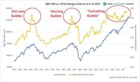 Here S The Proof That U S Stocks Are Experiencing A Massive Bubble Seeking Alpha