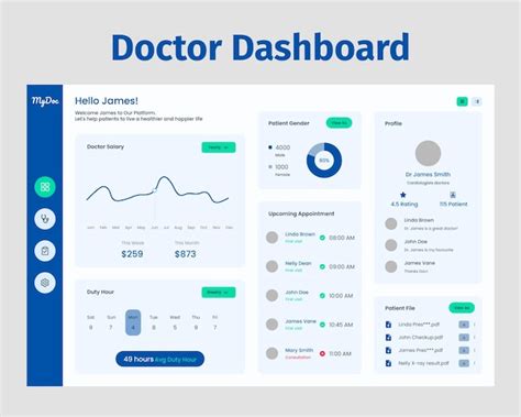 Doctor Dashboard User Interface Kit Le Meilleur Kit D Interface