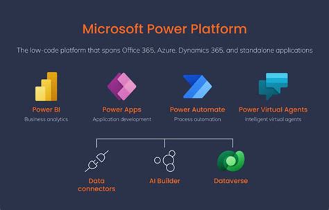 The Ultimate Guide To Power Platform Dynamics 365 Finance Community