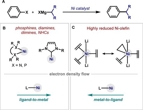 Electron Nickel Olefin Complexes In Low Temperature C Sp C Sp