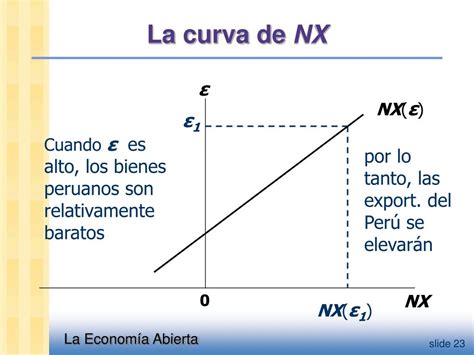 Ppt MacroeconomÍa Powerpoint Presentation Free Download Id 3645053