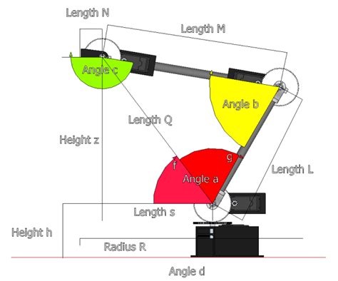 Robot Arm Inverse Kinematics Equati | RobotShop Community