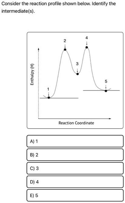 Consider The Reaction Profile Shown Below Identify The Intermediate S