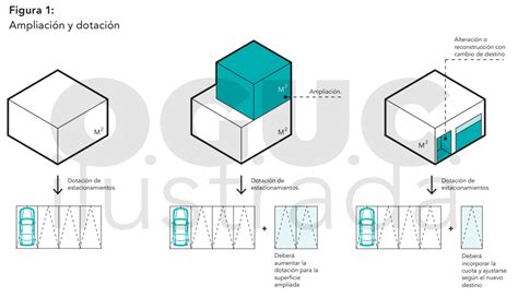 Exigencias Y Dotaci N De Estacionamientos Seg N La O G U C