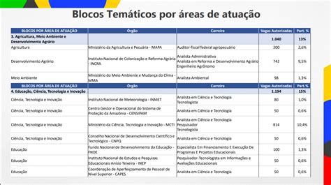 Concurso Nacional Unificado Banca Definida Para Certame Mais De