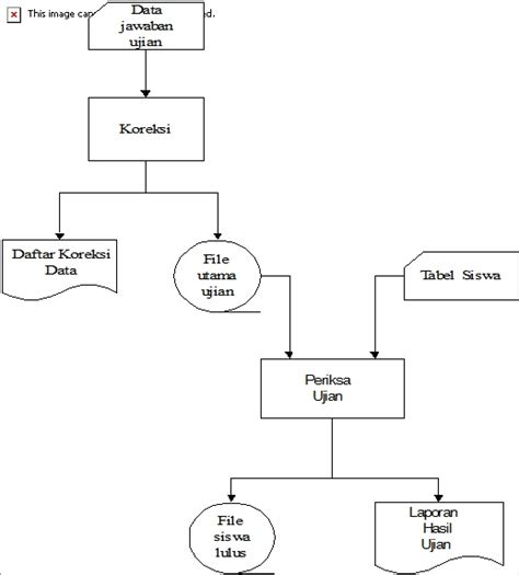 Flowchart System Dan Contohnya Follower Technology Teknologi