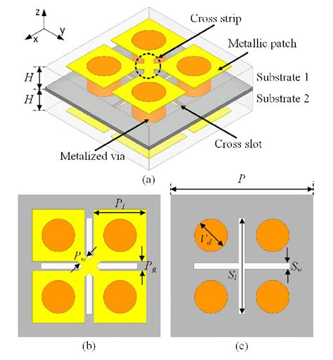 Geometry Of The Unit Cell Of The Me Dipole Fss A 3d View B Top