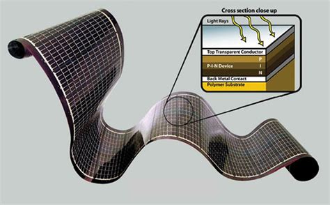 Flexible Solar Panels Rolled Out By Powerfilm Ecofriend