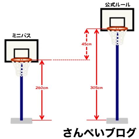 【ミニバス】3分でわかるミニバスケットボールのルール（6つ） さんぺいブログ