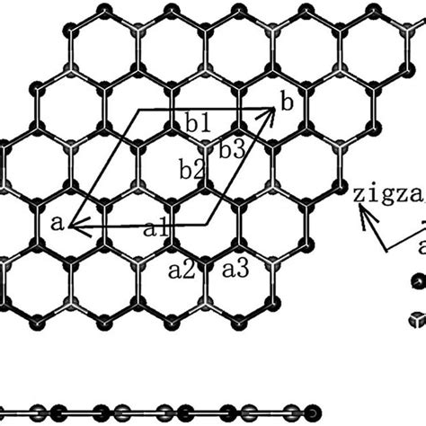 Top View And Side View Optimized Atomic Configuration Of Monolayer C 3