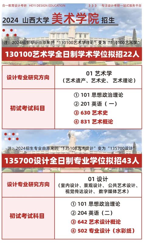 院校分析｜2024年山西大学美术学院研究生招生信息 知乎