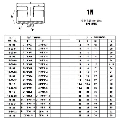 N Npt Male Npt Fittings Npt Hydraulic Fittings Ruihua Hardware