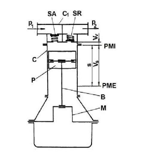 35 Schema constructivă a unui compresor cu piston Download