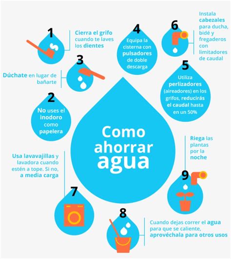 Consejos Para Cuidar El Agua Infografia Pinterest El Agua Agua Y Porn Sex Picture