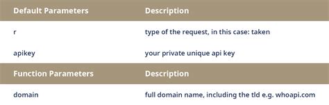 How to use Domain Availability API - WhoAPI Inc.