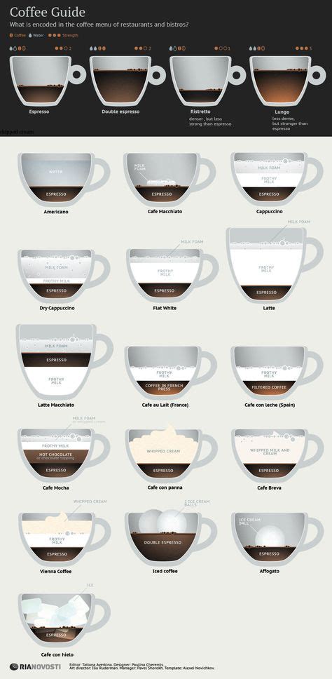 24 Coffee Names Infographics Ideas Coffee Coffee Drinks Coffee Love