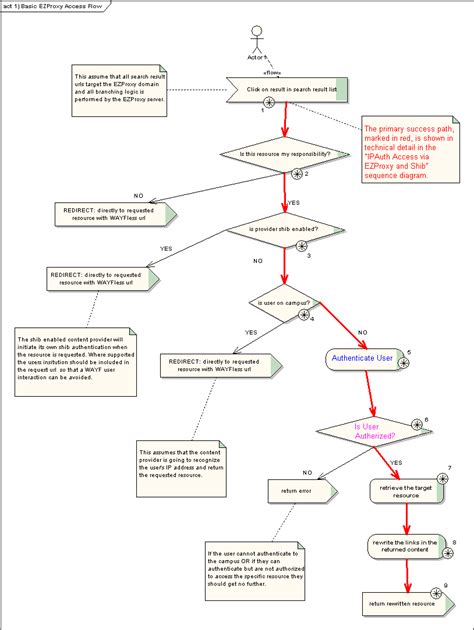 diagram microsoft access diagram wiringschemacom