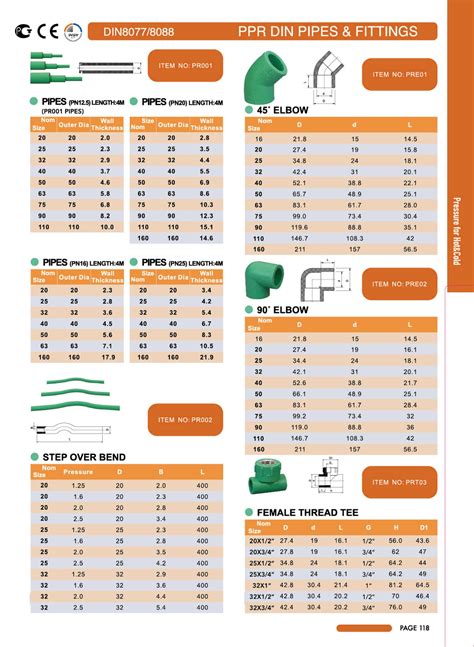 PPR PIPE FITTINGS FOR HOT COLD WATER From China Manufacturer ERA