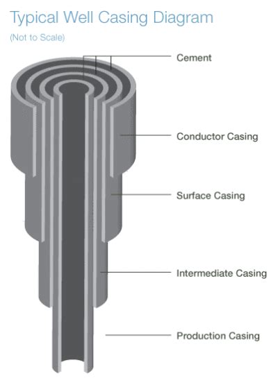 Wellbore Construction