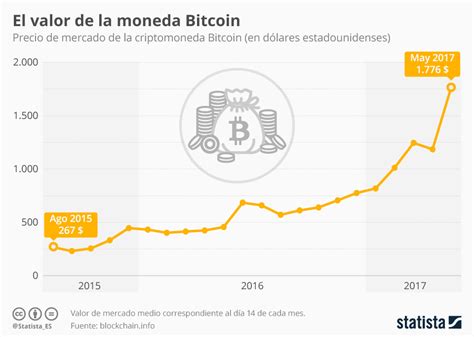 Bitcoin Evolucion Grafica Actualizado Agosto