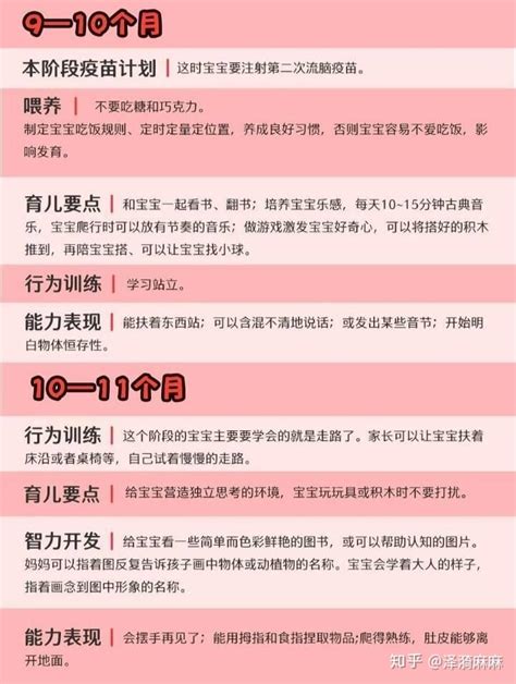 新生儿0 12月每月注意事项，按月核对！认真查看 知乎