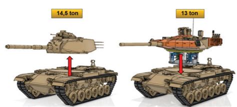 Roketsan Dan M A Ve T Tanklar I In Mzk Kulesi Defenceturk